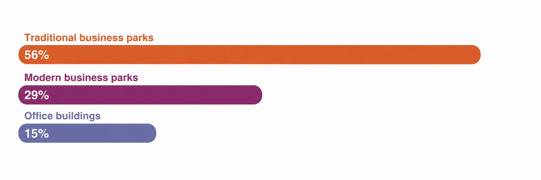 Germany Rental Roll by asset type.png