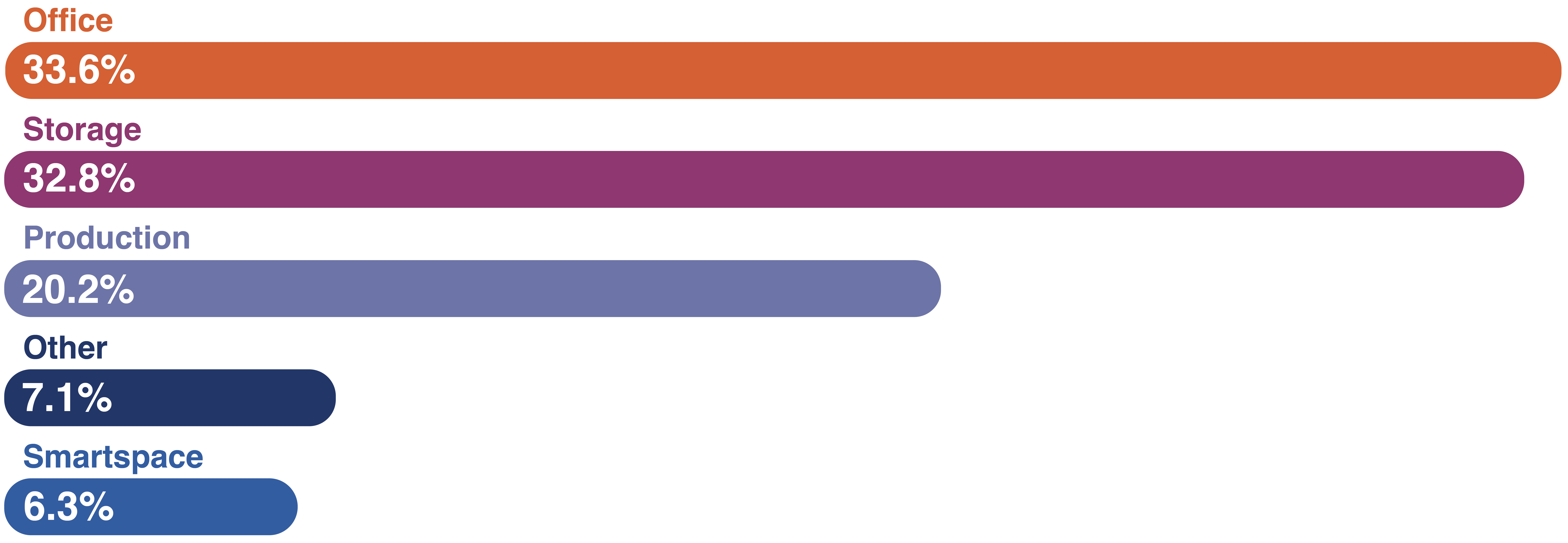 Aboutus Germany Portfoliosplitrevenue[8000Px] V2
