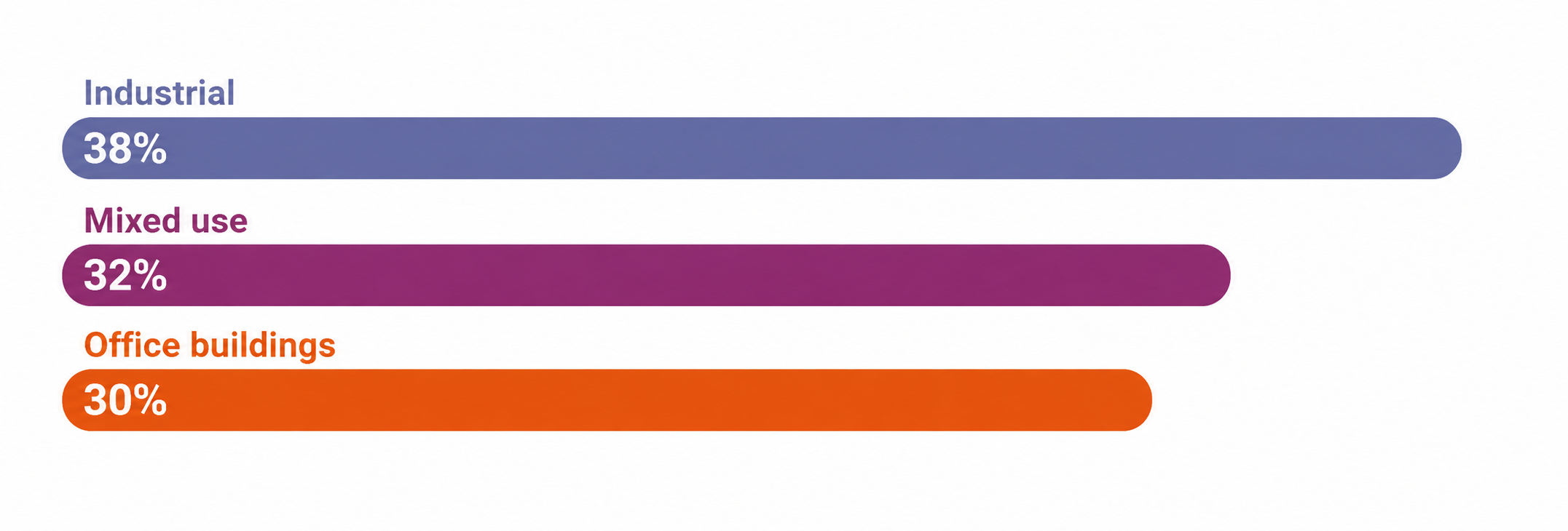 UK Rent roll by asset type.png
